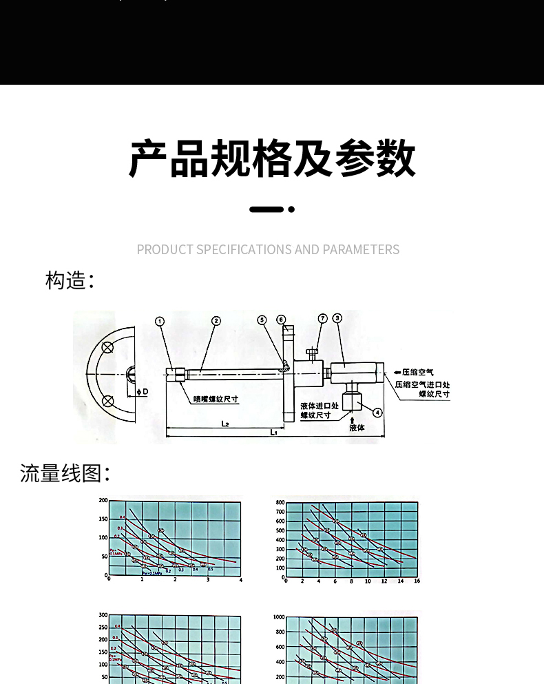 氨水尿素噴槍(圖3)