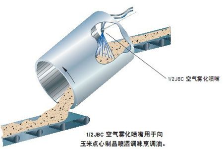 空氣霧化噴嘴的應(yīng)用實例