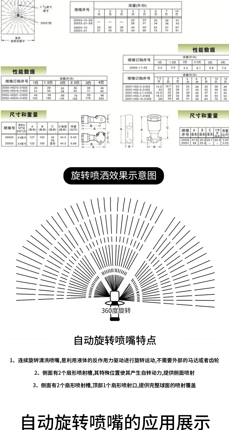 高壓旋轉(zhuǎn)清洗噴頭(圖3)