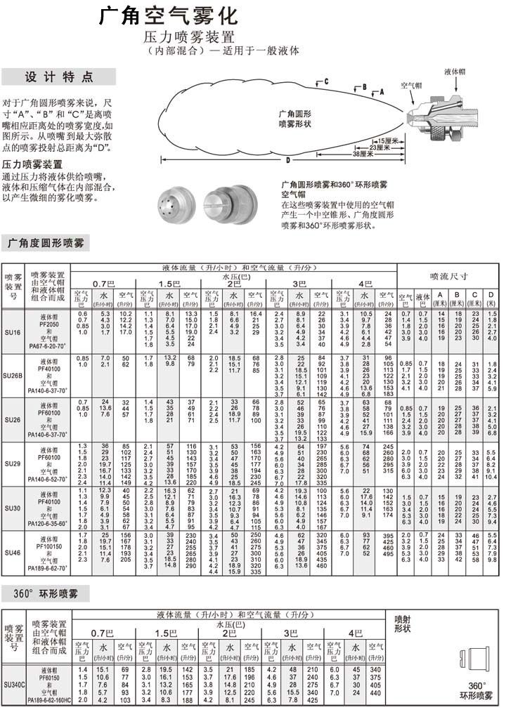 廣角圓形噴霧數(shù)據(jù)表