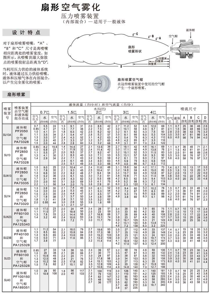 扇形噴霧數(shù)據(jù)表