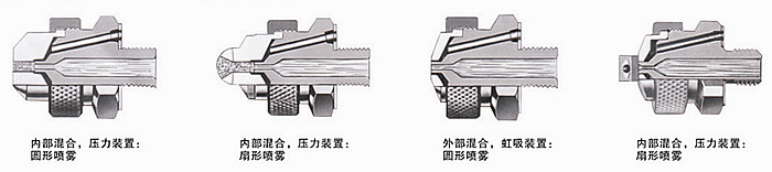 霧化噴嘴剖面圖