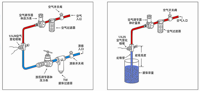 霧化噴嘴噴霧裝置