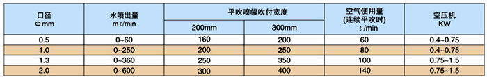 自動噴槍性能表