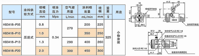 HB3418自動噴槍參數信息