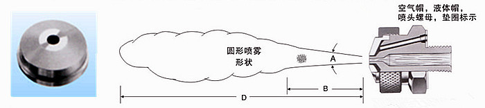 圓形空氣霧化噴嘴優(yōu)點(diǎn)與特性