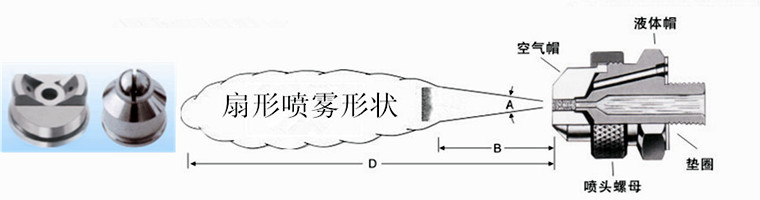 扇形霧化噴嘴噴霧示意圖